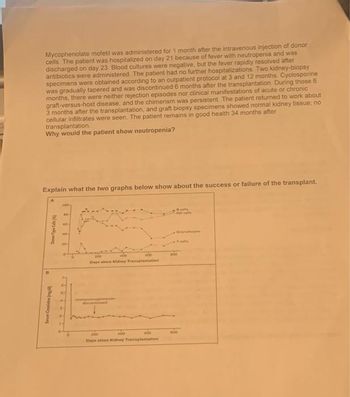 Mycophenolate mofetil was administered for 1 month after the intravenous injection of donor
cells. The patient was hospitalized on day 21 because of fever with neutropenia and was
discharged on day 23 Blood cultures were negative, but the fever rapidly resolved after
antibiotics were administered. The patient had no further hospitalizations. Two kidney-biopsy
specimens were obtained according to an outpatient protocol at 3 and 12 months. Cyclosporine
was gradually tapered and was discontinued 6 months after the transplantation. During those 6
months, there were neither rejection episodes nor clinical manifestations of acute or chronic
graft-versus-host disease, and the chimerism was persistent. The patient returned to work about
3 months after the transplantation, and graft biopsy specimens showed normal kidney tissue, no
cellular infiltrates were seen. The patient remains in good health 34 months after
transplantation.
Why would the patient show neutropenia?
Explain what the two graphs below show about the success or failure of the transplant.
yang
Serum Cine
100-
200
400
600
200
400
600
Days since Kidney Transplantation
Grandates
abo
cells
800
Feafls