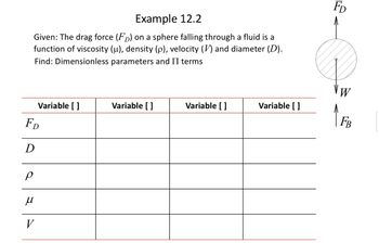 Example 12.2
Given: The drag force (FD) on a sphere falling through a fluid is a
function of viscosity (u), density (p), velocity (V) and diameter (D).
Find: Dimensionless parameters and II terms
Variable []
FD
D
Р
μ
V
Variable []
Variable []
Variable []
FD
FB