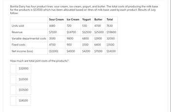 Bonita Dairy has four product lines: sour cream, ice cream, yogurt, and butter. The total costs of producing the milk base
for the products is $53500 which has been allocated based on litres of milk base used by each product. Results of July
follow:
Units sold
Revenue
$7100
Variable departmental costs 3500
Fixed costs
4700
Net income (loss)
($1100)
$32000
$13500
Sour Cream Ice Cream Yogurt Butter
1680
720
530
$53500
How much are total joint costs of the products?
$14100
$14700
9800
900
$4000
Total
4700 7630
$12500 $25300 $59600
6800 11900 32000
1500 6400
13500
$4200 $7000
$14100