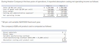 During Heaton Company's first two years of operations, it reported absorption costing net operating income as follows:
Sales (@ $62 per unit)
Cost of goods sold (@ $38 per unit)
Gross margin
Selling and administrative expenses*
Net operating income
Year 1
$ 1,240,000
760,000
480,000
307,000
$ 173,000
*$3 per unit variable; $247,000 fixed each year.
The company's $38 unit product cost is computed as follows:
Direct materials
Direct labor
Variable manufacturing overhead
Fixed manufacturing overhead ($425,000 25,000 units)
Absorption costing unit product cost
Year 2
$ 1,860,000
1,140,000
720,000
337,000
383,000
$
$ 7
12
2
17
$38