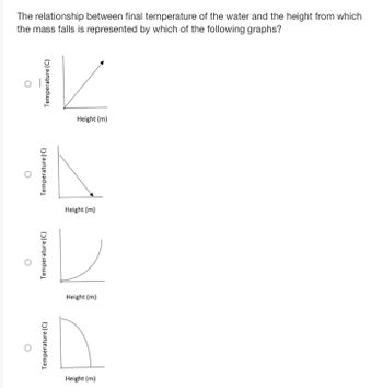 The question asks about the relationship between the final temperature of water and the height from which a mass falls.

Several graphs are provided as options:

1. **Graph 1:** Shows a linear increase where the temperature (°C) increases as the height (m) increases.
2. **Graph 2:** Shows a linear decrease where the temperature (°C) decreases as the height (m) increases.
3. **Graph 3:** Displays an upward curve indicating that the temperature (°C) increases at an increasing rate with height (m).
4. **Graph 4:** Displays a downward curve indicating that the temperature (°C) decreases at an increasing rate with height (m).