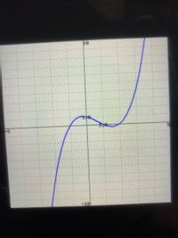 The image contains a graph plotted on a Cartesian plane. 

### Description of the Graph:

- **Axes**: 
  - The horizontal axis (x-axis) ranges approximately from -10 to 10.
  - The vertical axis (y-axis) ranges approximately from -10 to 10.
  
- **Curve**: 
  - The graph displays a blue curve, which appears to represent a cubic polynomial function due to its distinctive S-shape. 
  - The curve decreases, crosses the x-axis at around x = -2, reaches a minimum, then increases and crosses the x-axis again at around x = 2. It continues rising sharply as x increases.

- **Intercepts and Critical Points**:
  - The curve intersects the x-axis near x = -2 and x = 2, suggesting these are roots of the function.
  - There is a visible turning point, possibly a local minimum, near x = 0.

- **Grid**: 
  - The background features a dot grid, indicating increments of 1 unit on both axes, which helps in estimating the position of the curve more accurately.

This graph may be used to discuss topics such as the behavior of polynomial functions, their roots, turning points, and general curve sketching.