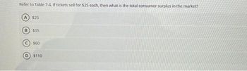 Refer to Table 7-4. If tickets sell for $25 each, then what is the total consumer surplus in the market?
A $25
B
$35
$60
$110