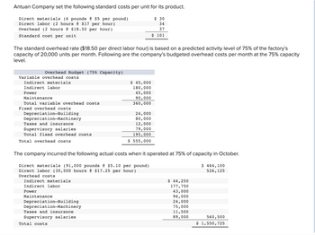 Antuan Company set the following standard costs per unit for its product.
Direct materials (6 pounds @ $5 per pound)
$ 30
Direct labor (2 hours @ $17 per hour)
34
Overhead (2 hours @ $18.50 per hour)
37
Standard cost per unit
$ 101
The standard overhead rate ($18.50 per direct labor hour) is based on a predicted activity level of 75% of the factory's
capacity of 20,000 units per month. Following are the company's budgeted overhead costs per month at the 75% capacity
level.
Overhead Budget (75% Capacity)
Variable overhead costs
$ 45,000
Indirect materials
Indirect labor
180,000
Power
45,000
Maintenance
90,000
costs
360,000
Total var ble ove
Fixed overhead costs.
24,000
80,000
Depreciation-Building
Depreciation-Machinery
Taxes and insurance
Supervisory salaries.
12,000
79,000
Total fixed overhead costs
195,000
Total overhead costs
$ 555,000
The company incurred the following actual costs when it operated at 75% of capacity in October.
Direct materials (91,000 pounds @ $5.10 per pound)
$ 464,100
526, 125
Direct labor (30,500 hours @ $17.25 per hour)
Overhead costs
Indirect materials.
$ 44,250
Indirect labor
177,750
Power
43,000
Maintenance
96,000
24,000
Depreciation-Building
Depreciation-Machinery
75,000
11,500
Taxes and insurance
Supervisory salaries.
89,000
560,500
Total costs
$ 1,550,725