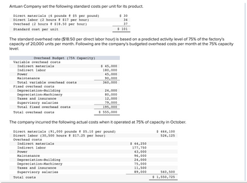 Antuan Company set the following standard costs per unit for its product.
Direct materials (6 pounds @ $5 per pound)
$ 30
Direct labor (2 hours @ $17 per hour)
34
Overhead (2 hours @ $18.50 per hour).
37
Standard cost per unit
$ 101
The standard overhead rate ($18.50 per direct labor hour) is based on a predicted activity level of 75% of the factory's
capacity of 20,000 units per month. Following are the company's budgeted overhead costs per month at the 75% capacity
level.
Overhead Budget (75% Capacity)
Variable overhead costs
Indirect materials.
$ 45,000
Indirect labor
180,000
Power
45,000
Maintenance
90,000
360,000
Total variable overhead costs
Fixed overhead costs
24,000
Depreciation-Building
Depreciation-Machinery
80,000
Taxes and insurance
12,000
Supervisory salaries.
79,000
Total fixed overhead costs
195,000
Total overhead costs
$ 555,000
The company incurred the following actual costs when it operated at 75% of capacity in October.
Direct materials (91,000 pounds @ $5.10 per pound)
$ 464,100
526,125
Direct labor (30,500 hours @ $17.25 per hour)
Overhead costs
Indirect materials
$ 44,250
Indirect labor
177,750
Power
43,000
Maintenance
96,000
24,000
Depreciation-Building
Depreciation-Machinery
75,000
11,500
Taxes and insurance
Supervisory salaries.
89,000
560,500
Total costs
$ 1,550,725