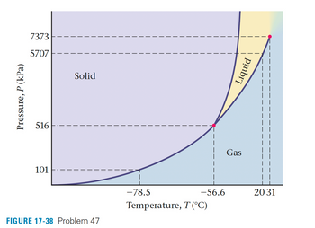 Answered: Phase Diagram for CO2The phase diagram… | bartleby