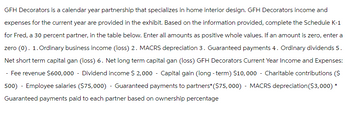GFH Decorators is a calendar year partnership that specializes in home interior design. GFH Decorators income and
expenses for the current year are provided in the exhibit. Based on the information provided, complete the Schedule K-1
for Fred, a 30 percent partner, in the table below. Enter all amounts as positive whole values. If an amount is zero, enter a
zero (0). 1. Ordinary business income (loss) 2. MACRS depreciation 3. Guaranteed payments 4. Ordinary dividends 5.
Net short term capital gan (loss) 6. Net long term capital gan (loss) GFH Decorators Current Year Income and Expenses:
-Fee revenue $600,000 - Dividend income $ 2,000 - Capital gain (long-term) $10,000 - Charitable contributions ($
500) - Employee salaries ($75,000) - Guaranteed payments to partners* ($75,000) - MACRS depreciation ($3,000) *
Guaranteed payments paid to each partner based on ownership percentage