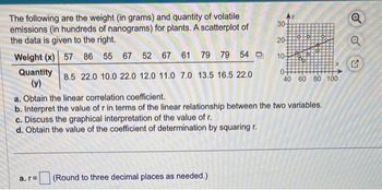 The following are the weight (in grams) and quantity of volatile
emissions (in hundreds of nanograms) for plants. A scatterplot of
the data is given to the right.
Weight (x) 57 86 55 67 52 67 61 79 79 54
8.5 22.0 10.0 22.0 12.0 11.0 7.0 13.5 16.5 22.0
Quantity
(y)
a. r=
Ay
30-
201
10-
a. Obtain the linear correlation coefficient.
b. Interpret the value of r in terms of the linear relationship between the two variables.
c. Discuss the graphical interpretation of the value of r.
d. Obtain the value of the coefficient of determination by squaring r.
(Round to three decimal places as needed.)
X
0+
40 60 80 100
O
O