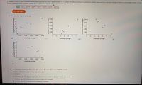 In baseball, is there a linear correlation between batting average and home run percentage? Let x represent the batting average of a professional baseball player, and let y represent the player's home run percentage (number of home
runs per 100 times at bat). A random sample of n = 7 professional baseball players gave the following information.
%3D
0.251
0.249
0.286
0.263
0.268
0.339
0.299
1.1
3.3
5.5
3.8
3.5
7.3
5.0
A USE SALT
(a) Make a scatter diagram of the data.
0.34
0.34
0.32
0.32
0.30
0.30
0.28
0.28
0.26
0.26
0.26
0.28
0.30
0.32
0.34
1
2
3 4
7
1
3
4
5 6 7
x (batting average)
x (batting average)
x (batting average)
0.26
0.28
0.30
0.32
0.34
x (batting average)
(b) Use a calculator to verify that Ex = 1.955, Ex = 0.552, Ey
29.5, Ey = 147.33 and Exy 8.578.
Compute r. (Round your answer to four decimal places.)
As x increases, does the value of r imply that y should tend to increase or decrease? Explain your answer.
Given ou
value of r, y should tend to remain constant as x increases.
Given our value of r, y should tend to increase as x increases.
y (home run percentage)
