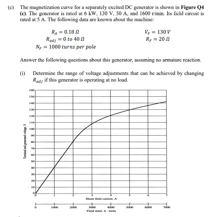 Answered: (c) The magnetization curve for a… |