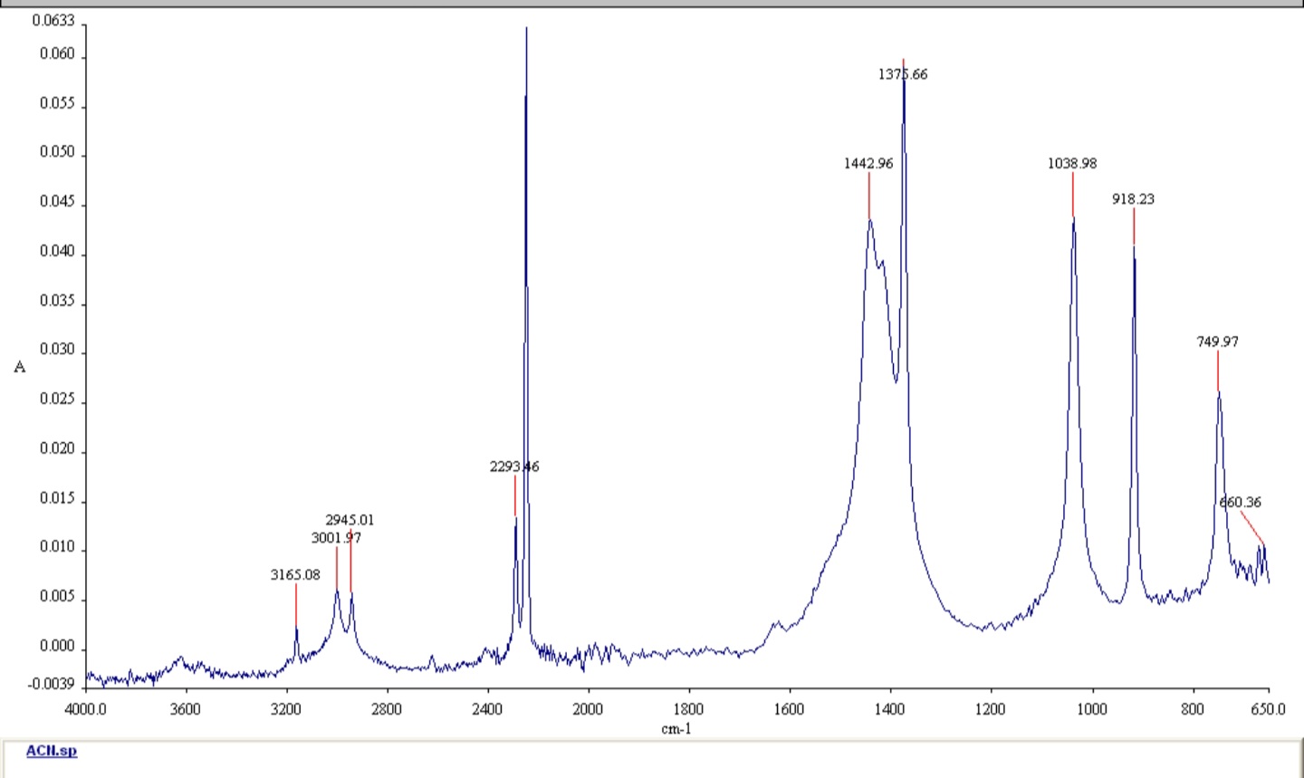 A
0.0633
0.060
0.055
0.050
0.045
0.040
0.035
0.030
0.025
0.020
0.015
0.010
0.005
0.000
-0.0039
4000.0
ACII.sp
3600
3165.08
3200
2945.01
3001.97
2800
229346
2400
2000
1800
cm-1
1600
1375.66
1442.96
1400
1200
1038.98
1000
918.23
749.97
800
460.36
650.0