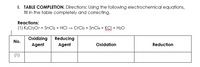 I. TABLE COMPLETION. Directions: Using the following electrochemical equations,
fill in the table completely and correcting.
Reactions:
(1) K2Cr207 + SnCl2 + HCI → CrCl3 + SnCl4 + KCI + H2O
Oxidizing
Reducing
No.
Agent
Agent
Oxidation
Reduction
(1)
