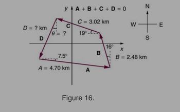 D = ? km
D
A
y A+B+C+D=0
C
?
7.5°
= 4.70 km
C = 3.02 km
19°
A
Figure 16.
B
16°
W
N
S
X
B = 2.48 km
E