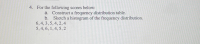 For the following scores below:
a. Construct a frequency distribution table.
b. Sketch a histogram of the frequency distribution.
6, 4, 3, 5, 4, 2, 4
5,4, 6, 1, 4, 5, 2
