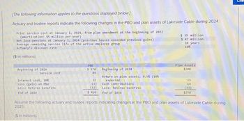 [The following information applies to the questions displayed below]
Actuary and trustee reports indicate the following changes in the PBO and plan assets of Lakeside Cable during 2024:
Prior service cost at January 1, 2024, from plan amendment at the beginning of 2022
(amortization: $5 million per year)
Net loss-pensions at January 1, 2024 (previous losses exceeded previous gains)
Average remaining service life of the active employee group
Actuary's discount rate
($ in millions)
Beginning of 2024
Service cost
Interest
10%
Loss (gain) on PBO
Less: Retiree benefits.
End of 2024
($ in millions)
PBO
$ 370
49
37
(3)
(03)
$ 420
Beginning of 2024
Return on plan assets, 9.5% (10%
expected)
Cash contributions
Less: Retiree benefits
End of 2024
$39 million
$ 47 million
10 years:
10%
Plan Assets
$200
19
64
(33)
$250
Assume the following actuary and trustee reports indicating changes in the PBO and plan assets of Lakeside Cable during
2025;