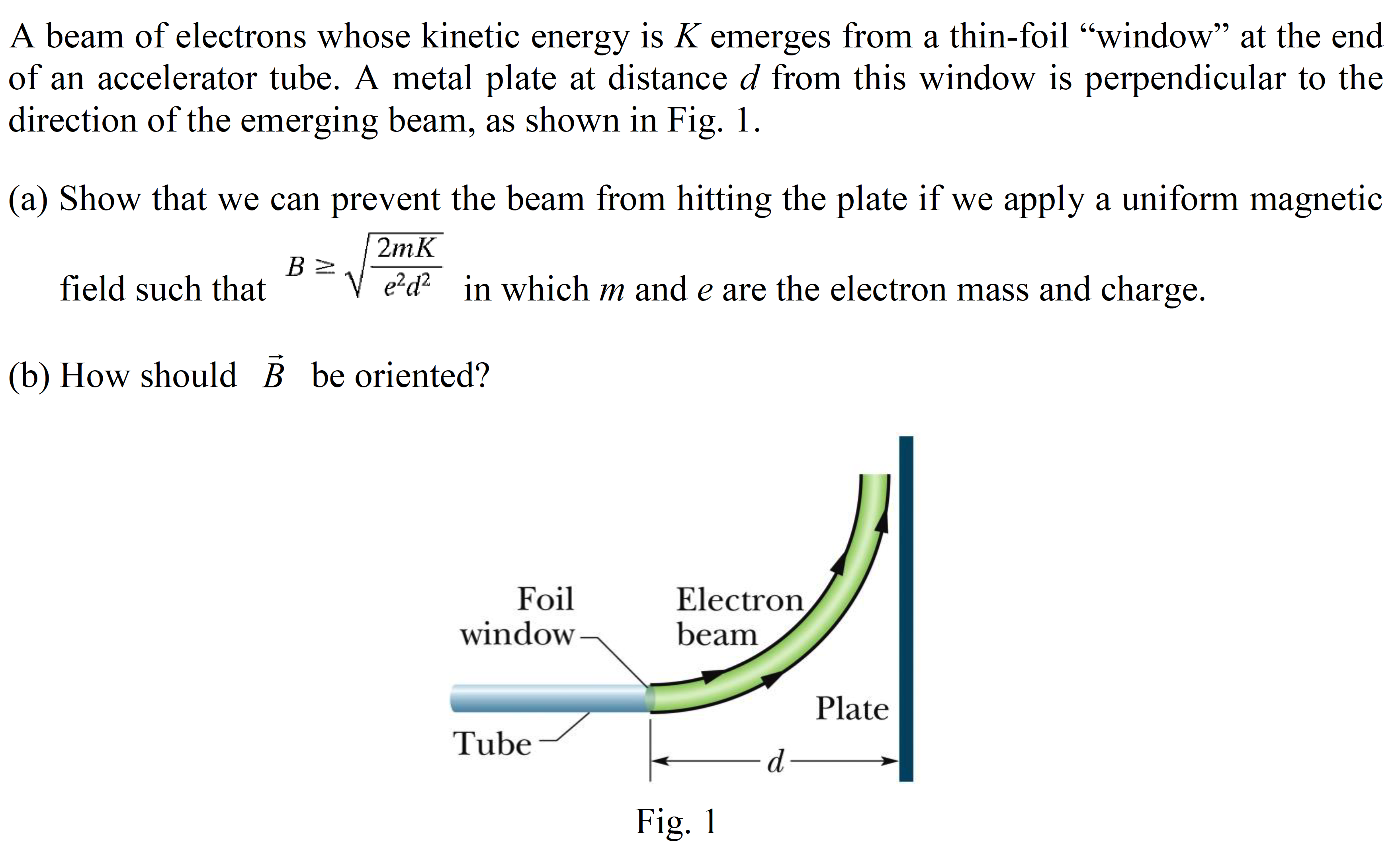 Answered: A Beam Of Electrons Whose Kinetic… | Bartleby