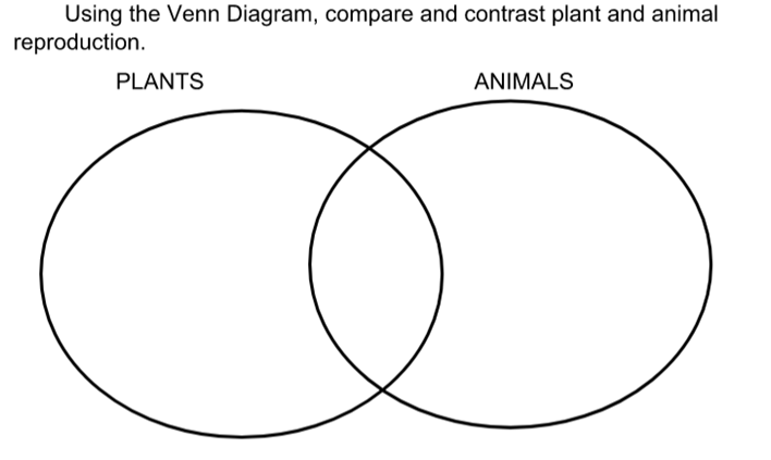Answered: Using the Venn Diagram, compare and… | bartleby