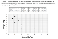 2. ABM 11 students believe on the value of thriftiness. That is why they conducted a research on
selected elementary learners regarding the amount they save from their daily allowance and their
corresponding weight as follows.
Amount saved in
10 8 15 20 5 3 5 25 10 15
38 40 37 36 42 41 39 35 36 37
peso
Weight in kilogram
43
42
41
40
38
37
36
35
34
10
15
20
25
30
Amount in Peso
Weight in kg
