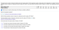 What is the regression equation?
y =D+x (Round to three decimal places as needed.)
What is the best predicted number of viewers for a television star with a salary of $7 million?
The best predicted number of viewers for a television star with a salary of $7 million is Omillion.
(Round to one decimal place as needed.)
Is the result close to the actual number of viewers, 9.2 million?
O A. The result is very close to the actual number of viewers of 9.2 million.
O B. The result is exactly the same as the actual number of viewers of 9.2 million.
OC. The result is not very close to the actual number of viewers of 9.2 million.
O D. The result does not make sense given the context of the data.
