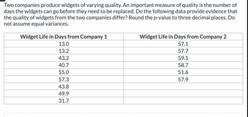 Two companies produce widgets of varying quality. An important measure of quality is the number of
days the widgets can go before they need to be replaced. Do the following data provide evidence that
the quality of widgets from the two companies differ? Round the p-value to three decimal places. Do
not assume equal variances.
Widget Life in Days from Company 1
13.0
13.2
43.2
40.7
55.0
57.3
43.8
49.9
31.7
Widget Life in Days from Company 2
57.1
57.7
59.1
58.7
51.6
57.9