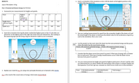 4. Insert a screenshot of the simulation screen with the skater at the highest position in the
middle of the loop (point D).
RESULTS
mass of the skater: 33 kg
O
E Speed
O Path
E Sick to Track
- Energy
Pie Chart
Speed
Part 1 Potential and Kinetic Energy (no friction)
6.3 m/s
VUWW
1. Summarize your measurements for heights and speeds.
Friction
Highest
point
reached on
the left side
Point
A
B
D
E
F
Gravity
Lat
Mass
Height above
reference height,
6.0
6.0
0.3
2.0
4.0
2.0
0.3
m
Speed, m/s
0.0
0.1
10.5
8.8
6.3
8.8
10.6
田
Rafernce Heigh **
Grid
Normal
Restat Sker O
lo Slow
2. Insert the screenshot showing the skater reached the highest point on the left side after you
placed her on the highest point of the right side of the track and released her. The reading on
the measuring tape and the Energy diagram should be visible on your screenshot.
5. Use your reading/measurement for speed from the screenshot, height of the skater at D and
the initial height of the skater to determine the default value for the acceleration of gravity g
used in the simulation. Show your work.
O Energy
O Pe Chert
Speed
Pa
Ta
0.1 mis
List the point(s) on the track where the skater has the most potential energy and the points
VUW
+ where the skater has the most kinetic energy
Points with maximum potential energy Points with maximum kinetic energy
Frictioe
A and G
B and F
Graity
7. Consider that the skater moves from point E to point F. What type of energy does ue skater
have at each point? What type of energy transformation occurs while the skater moves
between from point E to point F?
Nomal
8. Use your measurements for height and speed for highest initial point A, B and C and the value
you determined for g to check whether the total energy of the system is constant. Explain any
discrepancies. If you don't get any, comment on where errors could occur in this simulation
r ge
Bow
Calculated potential
energy. J
Calculated kinetic
energy, J
3. Explain your result for yan by using a law/principle/formula you've learned in this course.
Point
Total energy, J
Vana is the result of the conservation of energy which states: Ki+li=Kf+If,
