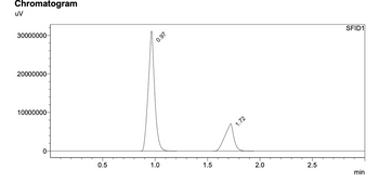 # Chromatogram Analysis

### Description:

The chromatogram displayed above is a graphical representation of a sample analysis using chromatography.

### Key Features:

- **Axes:**
  - The x-axis represents time in minutes (min), ranging from 0 to approximately 2.5 minutes.
  - The y-axis represents the signal intensity in microvolts (uV), ranging from 0 to 30,000,000 uV.

- **Peaks:**
  - Two significant peaks are visible in the chromatogram.
  - The first peak appears at approximately 0.97 minutes with a high intensity.
  - The second peak appears at approximately 1.72 minutes with a lower intensity than the first.

### Interpretation:

- **Retention Time:**
  - The time taken for a compound to travel through the chromatographic system is referred to as the retention time, indicated by the peaks at 0.97 min and 1.72 min.

- **Signal Intensity:**
  - The height of the peaks corresponds to the concentration or amount of the compound present in the sample.

### Usage:

Chromatograms are used extensively in analytical chemistry to separate, identify, and quantify each component in a mixture. The data helps in understanding the composition and purity of a substance.

### Notes:

- The label "SFID1" is likely an identifier for the sample or the chromatographic run.
- Accurate interpretation depends on standardized conditions and calibration with known standards.

This chromatogram provides detailed insight into the sample composition and is an essential tool for quality control and research applications in various scientific fields.