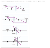 Choose the correct ray diagram for an object that is 7.0 cm from a convex lens of + 11-cm focal length. The distances on the diagrams are not to scale.
Object
F
Image
Object
Image
F
F
Image
F
F
Object
Object
C
F
F
Image
