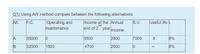 Q1) Using AW method compare between the following alternatives:
Operating and
maintenance
Alt.
S.V.
Useful life i.
Income at the Annual
nd
end of 2 year
F.C.
Income
A
35000
3500
2800
7000
8
8%
32000
1500
4700
2500
8%
