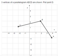 Answered: 3 vertices of a parallelogram ABCD are… | bartleby