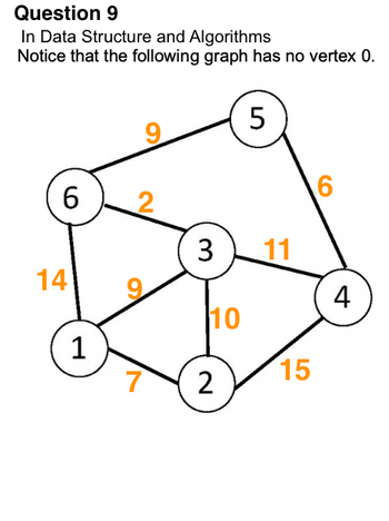 Answered: Show The Shortest Paths And Costs From… | Bartleby