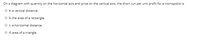 On a diagram with quantity on the horizontal axis and price on the vertical axis, the short run per unit profit for a monopolist is

a. a vertical distance.

b. the area of a rectangle.

c. a horizontal distance.

d. area of a triangle.