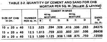 Answered: Find The Quantity Of 15 Cm X 20 Cm X 40… | Bartleby