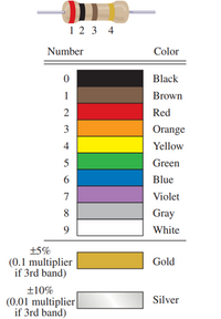 Answered: 1. Enter the color code and numerical… | bartleby