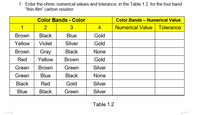 1. Enter the ohmic numerical values and tolerance, in the Table 1.2, for the four band
"thin-film" carbon resistor.
Color Bands - Color
Color Bands – Numerical Value
1
2
3
4
Numerical Value
Tolerance
Brown
Black
Blue
Gold
Yellow
Violet
Silver
Gold
Brown
Gray
Black
None
Red
Yellow
Brown
Gold
Green
Brown
Green
Silver
Green
Blue
Black
None
Black
Red
Gold
Silver
Blue
Black
Green
Silver
Table 1.2
