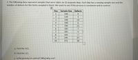 2. The following data represent samples that were taken on 10 separate days. Each day has a varying sample size and the
number of defects for the items sampled is listed. We want to see if this process is consistent and in control.
Day Sample Size
Defects
1
100
120
3.
3
190
14
4
190
6.
240
22
245
105
5
165
245
25
10
255
38
a. Find the UCL.
b. Find the LCL.
C. Is the process in control? Why/why not?
