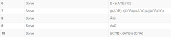 6
7
8
9
10
Solve
Solve
Solve
Solve
Solve
B-((ANB)NC)
(((ANB)U(CNB))U(ANC))-((ANB)NC)
A-B
AxC
((CNB)U(ANB))-(CNA)