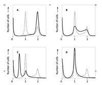 Number of cells >
Number of cells
2.
Number of cells
Number of cells
2.
2.
