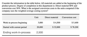 Consider the information in the table below. All materials are added at the beginning of the
product process. Degree of completion in this department is: Direct material 60% and
conversion cost 30%. What is the assigned conversion costs to the units competed if the
company uses the weighted average costing system?
Unit
Direct material
Conversion cost
Work-in-process beginning
3,000
$ 4,500
$ 5,400
Started with current period
20,000
$ 32,000
$ 78,200
Ending work-in-process
2,500