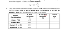 when this happens is called the critical angle, 0c.
0. = sin
-1 N.
ni
5. Using the formula for critical angle, solve for the ec for each combination of
medium for (1) Glass > Air, (2) Water > Air, (3) Mystery A > Air, and (4)
Mystery B > Air and put these values in the table below.
ec from
calculation
ec from PHET
Absolute
Media
simulation
error
Combination
Glass > Air
41.8
Water > Air
48.7
Mystery A →Air
24.4
Mystery B >Air
45.7
