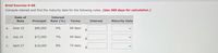 Brief Exercise 9-08
Compute interest and find the maturity date for the following notes. (Use 360 days for calculation.)
Date of
Interest
Note
Principal
Rate (%)
Terms
Interest
Maturity Date
60 days
$4
a.
June 10
$90,000
6%
90 days
$4
b.
July 14
$72,000
7%
$18,000
75 days
$4
С.
April 27
8%
