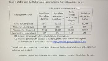 Below is a table from the US Bureau of Labor Statistics' Current Population Survey
Employment Status
Men, 25+, Employed
Men, 25+, Unemployed
Less than a
high school
diploma
5,565
302
Educational attainment as of 2022
Some
college
or associate
degree
17,722
556
2,934
188
High school
graduates,
no college
20,655
808
(1)
Bachelor's
degree and
higher
Women, 25+, Employed
13,842
Women, 25+, Unemployed
614
(1) Includes persons with a high school diploma or equivalent.
(2) Includes persons with bachelor's, master's, professional, and doctoral degrees.
All numbers are in thousands - Source: https://www.bls.gov/cps/cpsaat07.htm
16,801
564
30,434
609
30,960
641
You will need to conduct a hypothesis test to determine if educational attainment and employment
status are independent.
1. Write out the null and alternative hypothesis. Use correct notation. Clearly label the claim.