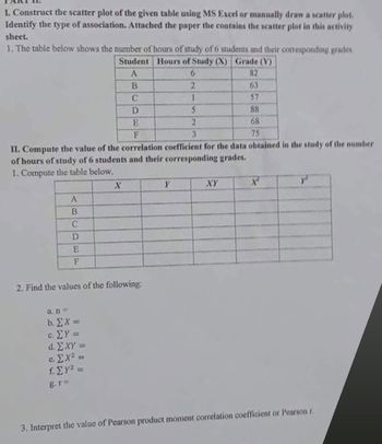 I. Construct the scatter plot of the given table using MS Excel or manually draw a scatter plot.
Identify the type of association. Attached the paper the contains the scatter plot in this activity
sheet.
1. The table below shows the number of hours of study of 6 students and their corresponding grades
Student Hours of Study (X) Grade (V)
A
6
82
B
C
D
A
B
C
D
E
F
II. Compute the value of the correlation coefficient for the data obtained in the study of the number
of hours of study of 6 students and their corresponding grades.
1. Compute the table below.
X
2. Find the values of the following:
a. n
b. ΣX=
c. ΣY =
d. ΣXY =
c. EX² =
f. ΣY² ==
2
1
5
2
3
63
57
88
68
75
XY
3. Interpret the value of Pearson product moment correlation coefficient or Pearson r.