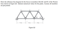 Draw the influence line diagram for the forces in members GB, BC and FE of the Warren
truss shown in Figure Ql. Indicate numerical values for the peaks. Assume all members
are pin-jointed.
E
60
60°
6 m
6 m
6 m
Figure Q1
