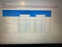 overflight at a discount.
Required:
1. Prepare a flexible budget performance report for July that includes revenue and spending variances and activity variances. (Indicate
the effect of each variance by selecting "F" for favorable, "U" for unfavorable, and "None" for no effect (i.e., zero variance). Input
all amounts as positive values.)
Vulcan Flyovers
Flexible Budget Performance Report
For the Month Ended July 31
Flexible
Planning
Budget
Actual Results
Budget
Flights
56
56
54
Revenue
16,400
19,880
19 170
Expenses.
Wages and salaries
8,430
8,460
8.290
Fuel
1,958
1,792
1,728
Airport fees
2,416
2,556
2.494
Aircraft depreciation
448
448
432
Office expenses
464
296
294
Total expense
13,716
13 552
13,238
Net operating income
2,684
S.
6.328
5,932
< Prev
2 of 4
Next >
%24
%24
%24
%24
%24
%24
