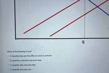 Which of the following is true?
OA. Quantity rises and the effect on price is unknown
B. Quantity is unknown and price rises
OC. Quantity rises and price falls
OD. Quantity and price rise
q