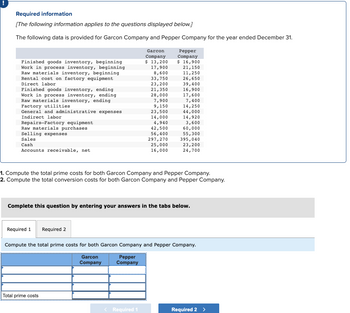 ### Required Information

**[The following information applies to the questions displayed below.]**

The following data is provided for Garcon Company and Pepper Company for the year ended December 31.

| Description                        | Garcon Company | Pepper Company |
| ---------------------------------- | -------------- | -------------- |
| Finished goods inventory, beginning| $13,200        | $16,900        |
| Work in process inventory, beginning| 17,900        | 21,150         |
| Raw materials inventory, beginning | 8,600          | 11,250         |
| Rental cost on factory equipment   | 33,750         | 26,650         |
| Direct labor                       | 23,200         | 39,400         |
| Finished goods inventory, ending   | 21,350         | 16,900         |
| Work in process inventory, ending  | 28,000         | 17,600         |
| Raw materials inventory, ending    | 7,900          | 7,400          |
| Factory utilities                  | 9,150          | 14,250         |
| General and administrative expenses| 23,500         | 44,000         |
| Indirect labor                     | 14,000         | 14,920         |
| Repairs—Factory equipment          | 4,940          | 3,600          |
| Raw materials purchases            | 42,500         | 60,000         |
| Selling expenses                   | 56,400         | 55,300         |
| Sales                              | 297,270        | 395,040        |
| Cash                               | 25,000         | 23,200         |
| Accounts receivable, net           | 16,000         | 24,700         |

---

**Tasks:**

1. Compute the total prime costs for both Garcon Company and Pepper Company.
2. Compute the total conversion costs for both Garcon Company and Pepper Company.

### Instructions:

Complete this question by entering your answers in the tabs below.

#### Required 1

**Compute the total prime costs for both Garcon Company and Pepper Company.**

**Prime Costs Calculation Table:**

| Description       | Garcon Company | Pepper Company |
| ----------------- | -------------- | -------------- |
| (Detail calculations for prime costs go here) |                |                |
|                   |                |                |
|                   |               