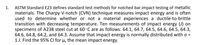 ASTM Standard E23 defines standard test methods for notched bar impact testing of metallic
materials. The Charpy V-notch (CVN) technique measures impact energy and is often
used to determine whether or not a material experiences a ductile-to-brittle
transition with decreasing temperature. Ten measurements of impact energy (J) on
specimens of A238 steel cut at 60°C are as follows: 64.1, 64.7, 64.5, 64.6, 64.5, 64.3,
64.6, 64.8, 64.2, and 64.3. Assume that impact energy is normally distributed with o =
1 J. Find the 95% CI for µ, the mean impact energy.
1.
