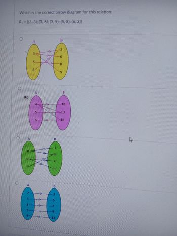 Which is the correct arrow diagram for this relation:
R₁ = [(3, 3); (3, 6); (3, 9): (5, 8); (6, 3))
B
-3
-6
06
8
6
9
(b)
A
2
6
-m
S
n
B
B
11
-10
13
16
