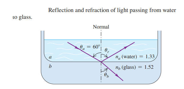 Reflection / refraction for water material not working : r/godot