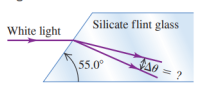 Silicate flint glass
White light
55.0°
?
